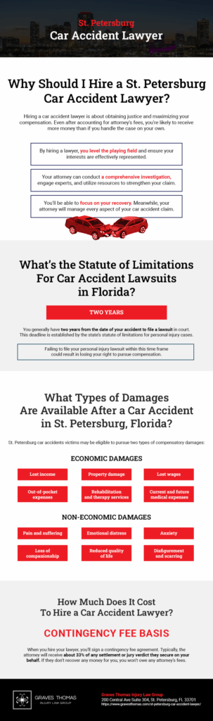 Car Accident Infographic