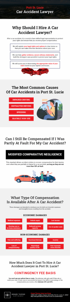 Car Accident Infographic
